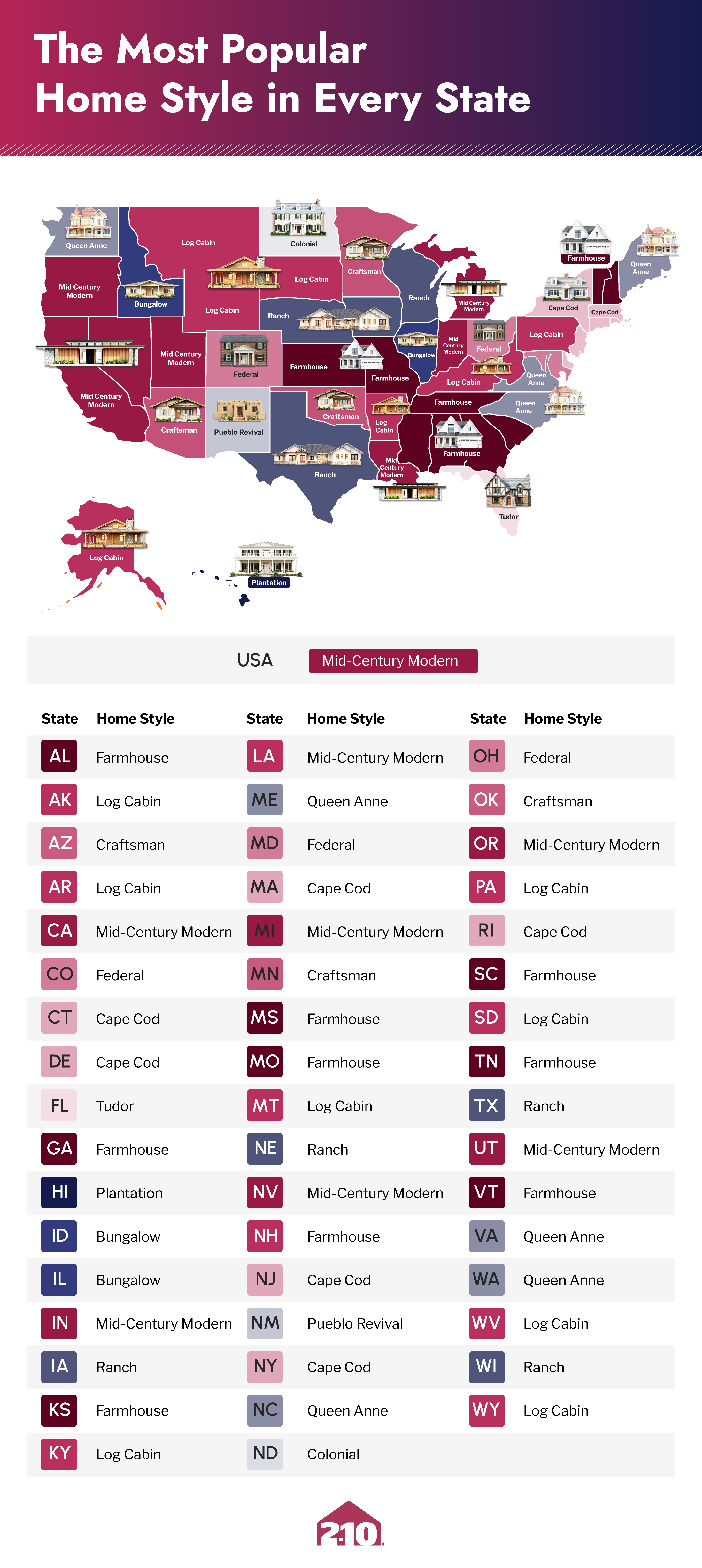 Map depicting popular home styles in every state by 2-10 Home Buyers Warranty