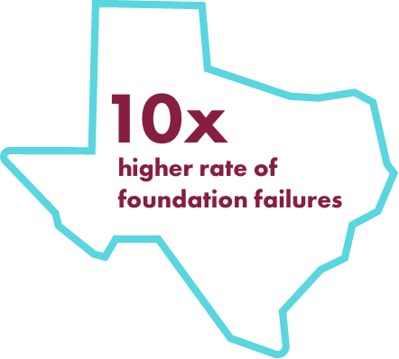 Texas icon - 10x higher rate of foundation failures