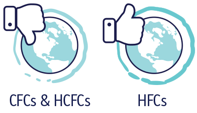 – environment comparison – Refrigerants, Alternative Refrigerants, and Your Air Conditioner