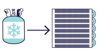 – refrigerant coils – Refrigerants, Alternative Refrigerants, and Your Air Conditioner