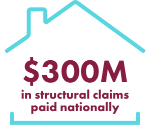 $300m in Structural Claims