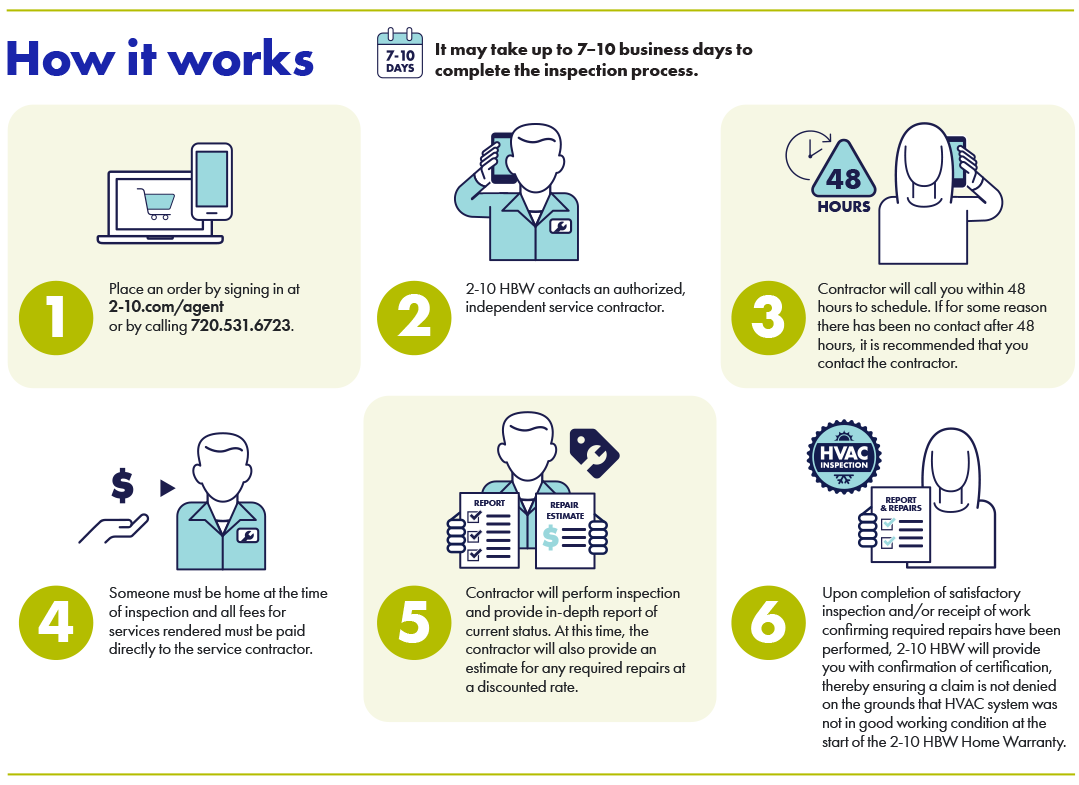 Optional HVAC Inspection: HVAC Inspection