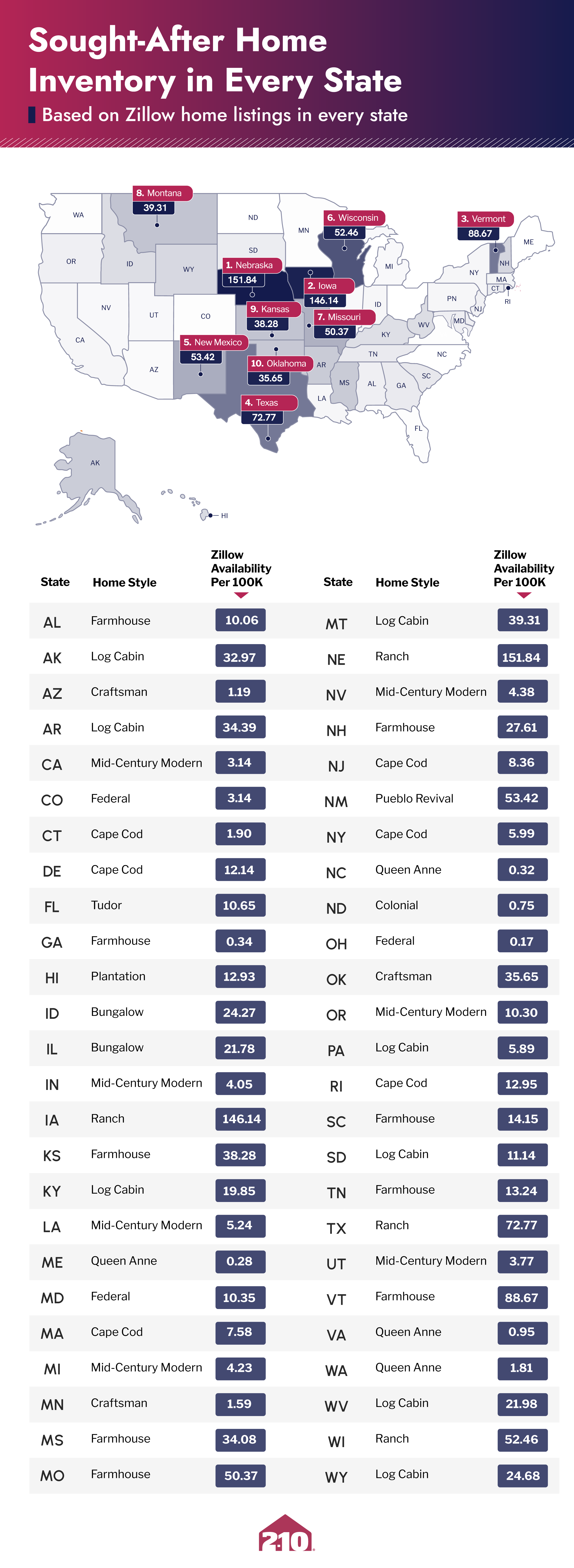 Map depicting popular home availability by state by 2-10 Home Buyers Warranty