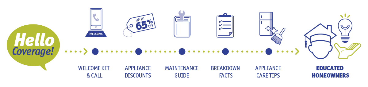 2-10 Home Buyers Warranty