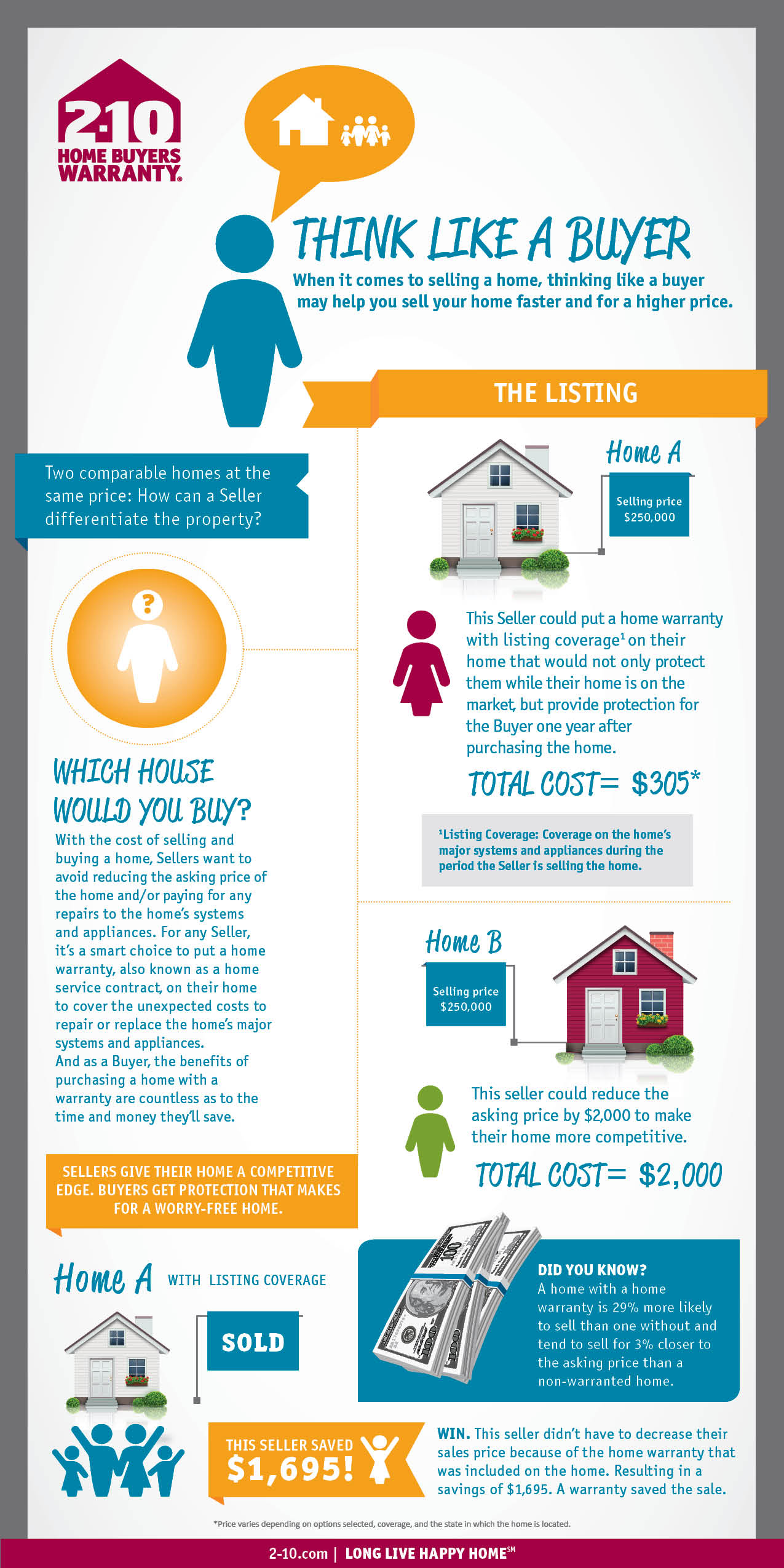 listing infographic 081211