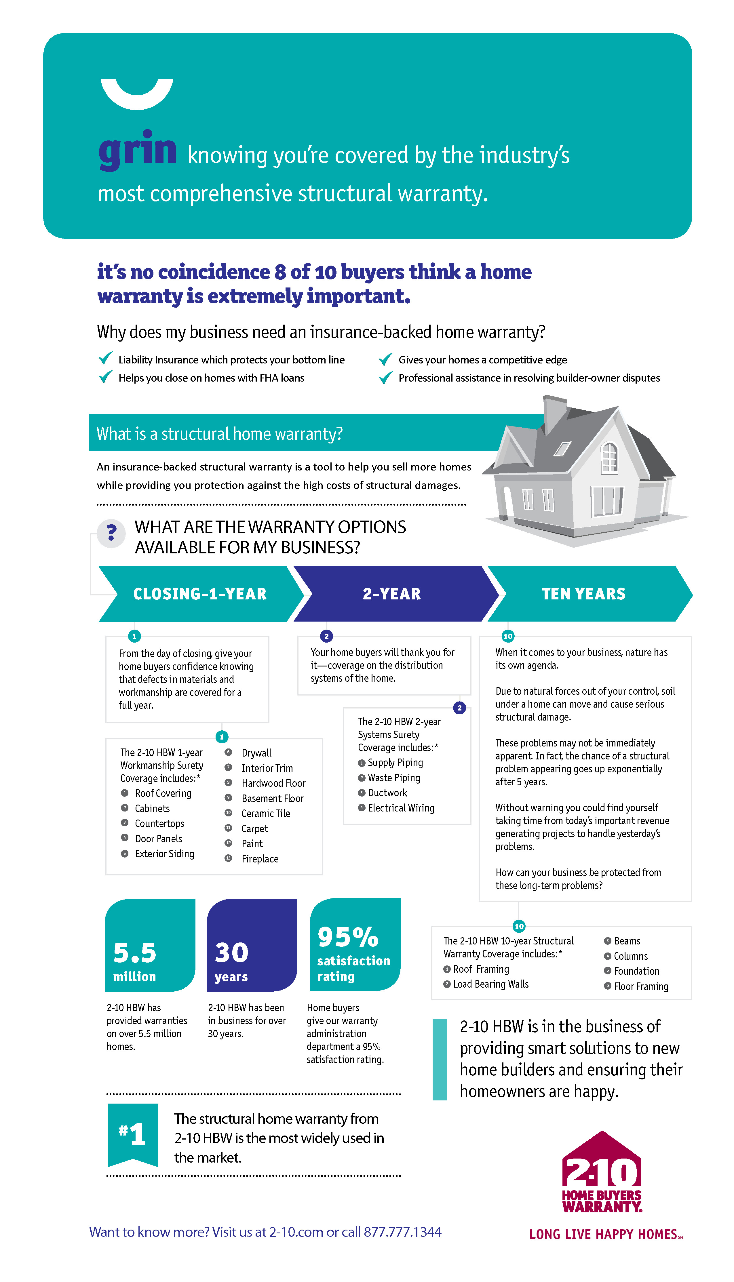 NH_Infographic_WarrantyDefined_1212