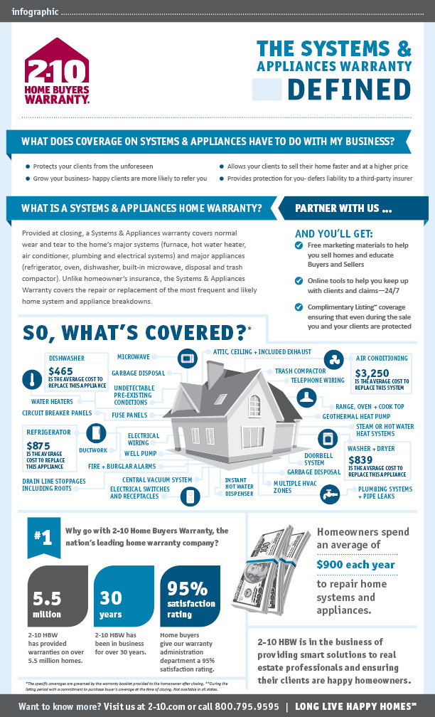 Appliances Home Warranty Defined