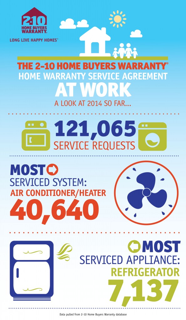 PeakSeason_Infographic2