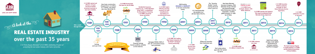 2-10-Day-Timeline-Infographic