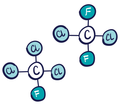 – CFCs – Refrigerants, Alternative Refrigerants, and Your Air Conditioner