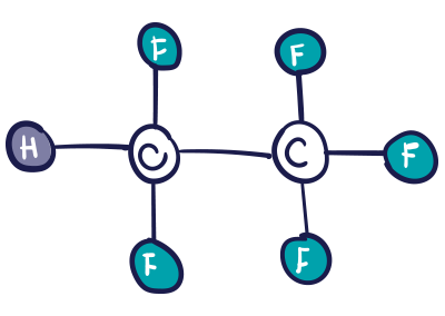 – HFCs – Refrigerants, Alternative Refrigerants, and Your Air Conditioner