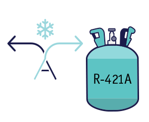 – R421A tank – Refrigerants, Alternative Refrigerants, and Your Air Conditioner