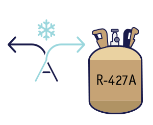 – R427A tank – Refrigerants, Alternative Refrigerants, and Your Air Conditioner