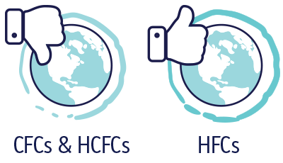 – environment comparison – Refrigerants, Alternative Refrigerants, and Your Air Conditioner