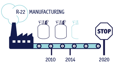 – r22 manufacturing – Refrigerants and Your Air Conditioner: What homeowners need to know
