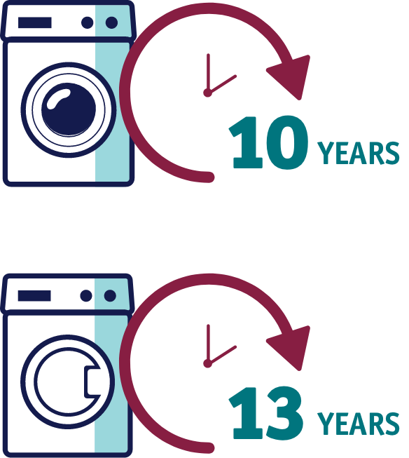  How can I make my Washer and Dryer last longer?
