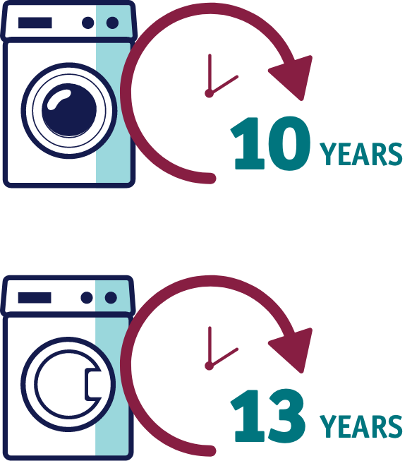How can I make my Washer and Dryer last longer?