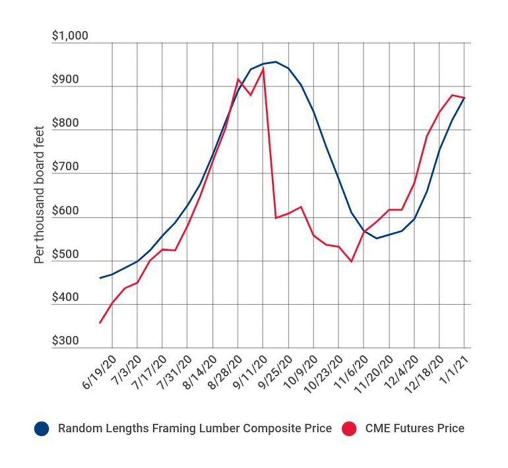 lumber-prices