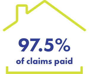 97.5% of claims paid