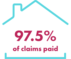 97.5% of claims paid icon