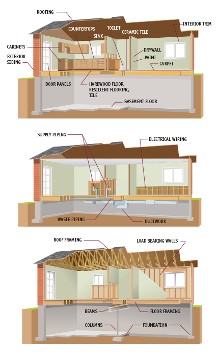 2-10 Home Buyers Warranty