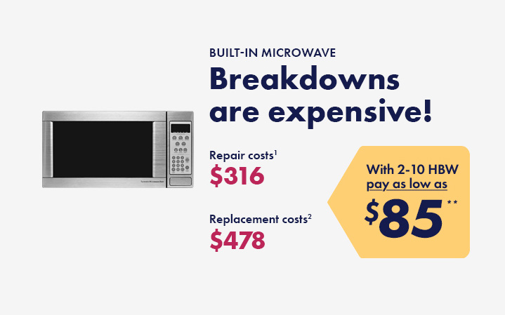 What Is a Built-In Microwave