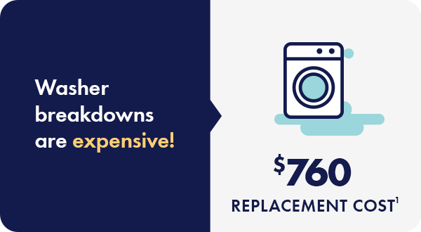 2-10 Connect Seller Lp &Ndash; Breakdown Washer &Ndash; 2-10 Home Buyers Warranty Washer