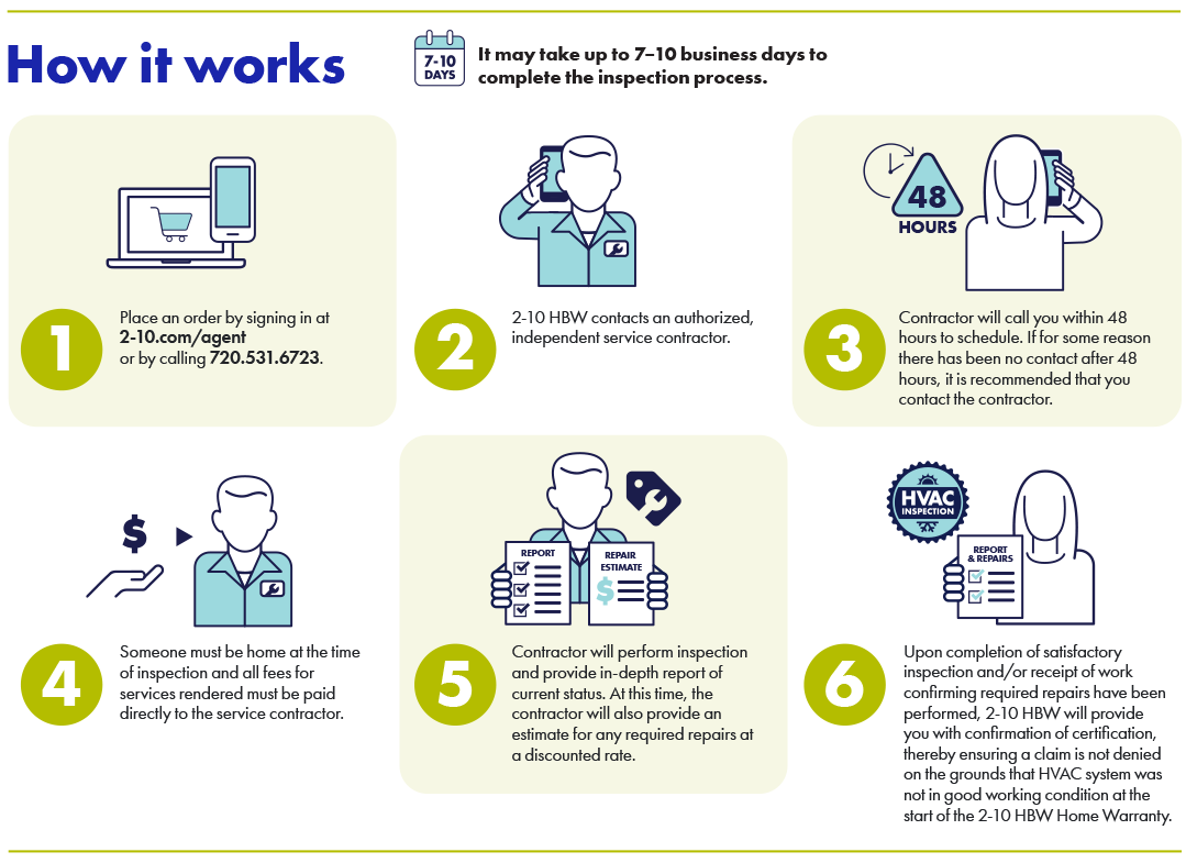 Hvac Inspection 2 10 Home Ers Warranty