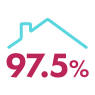 2-10 Connect Seller Lp &Ndash; Claims &Ndash; 2-10 Home Buyers Warranty 97.5% of claims paid